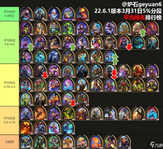 炉石战棋核心攻略解析_炉石战棋实用技巧汇总