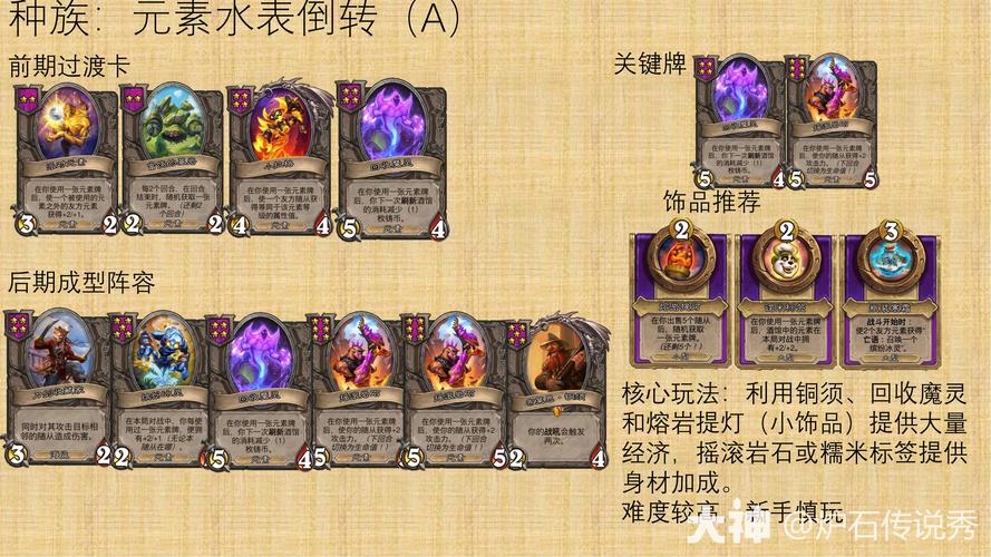 炉石战棋核心攻略解析_炉石战棋实用技巧汇总
