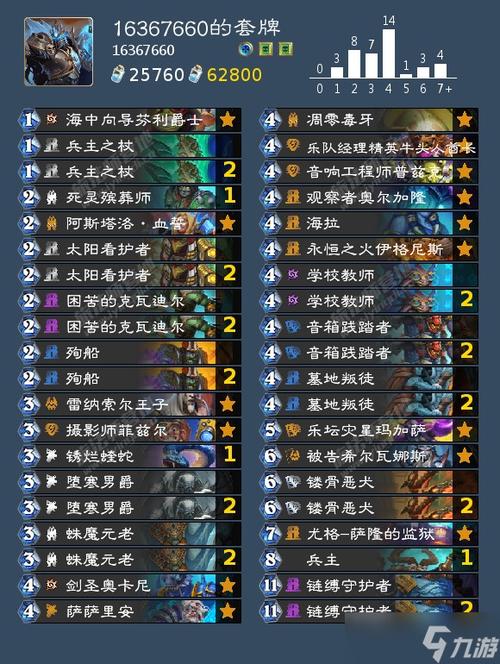 炉石战士卡组最强阵容搭配与实战技巧_炉石战士卡组最新获胜攻略