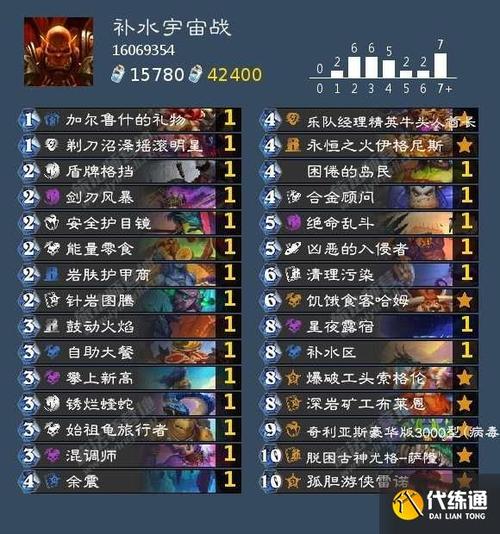 炉石战士卡组最强阵容搭配与实战技巧_炉石战士卡组最新获胜攻略