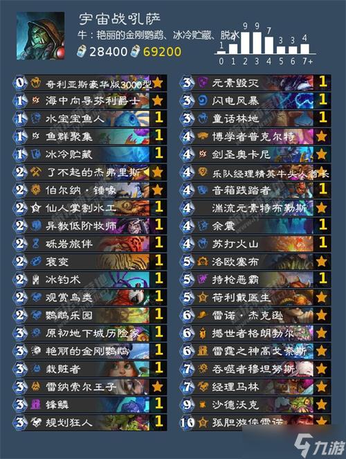 炉石卡组最强构筑攻略_炉石卡组实战技巧解析