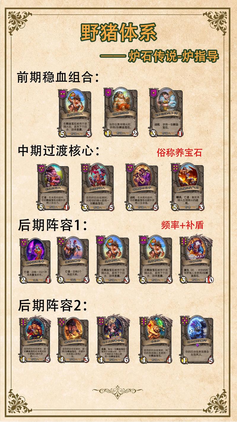 炉石传说酒馆战棋最强阵容搭配及战斗技巧攻略_炉石传说酒馆战棋新手入门必知