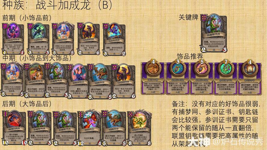 炉石传说酒馆战棋最强阵容搭配及战斗技巧攻略_炉石传说酒馆战棋新手入门必知