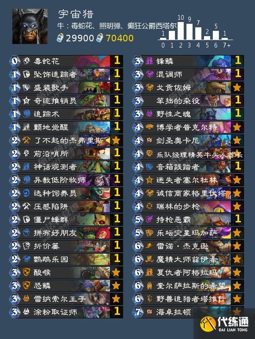 炉石传说猎人最全游戏攻略解说_炉石传说猎人最新游戏技巧通关