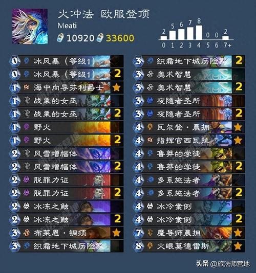 炉石传说猎人卡组最强游戏攻略解析_炉石传说猎人卡组最新获胜技巧分享