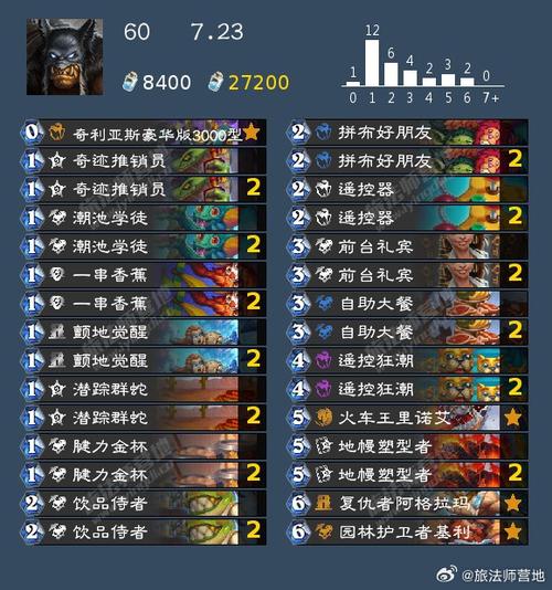 炉石传说牧师卡组最强阵容搭配及实战技巧_炉石传说牧师卡组新手入门到高手进阶攻略