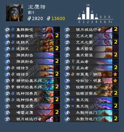 炉石传说死亡骑士最全游戏攻略解说_炉石传说死亡骑士最新游戏技巧通关