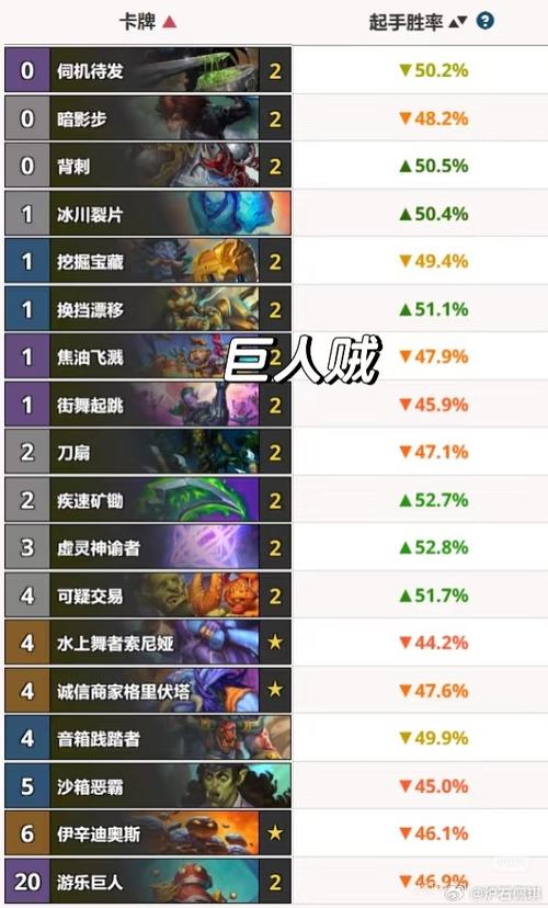 炉石传说套牌最全游戏攻略解说_炉石传说套牌最新游戏技巧通关