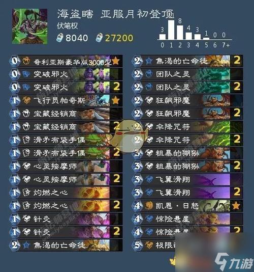 炉石传说卡牌最全游戏攻略解说_炉石传说卡牌最新游戏技巧通关