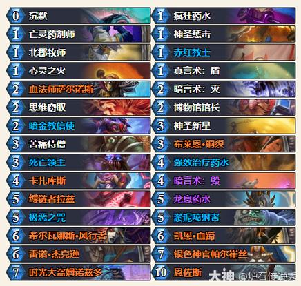 炉石传说卡组最强阵容搭配及实战技巧_炉石传说卡组最新版本更新解析