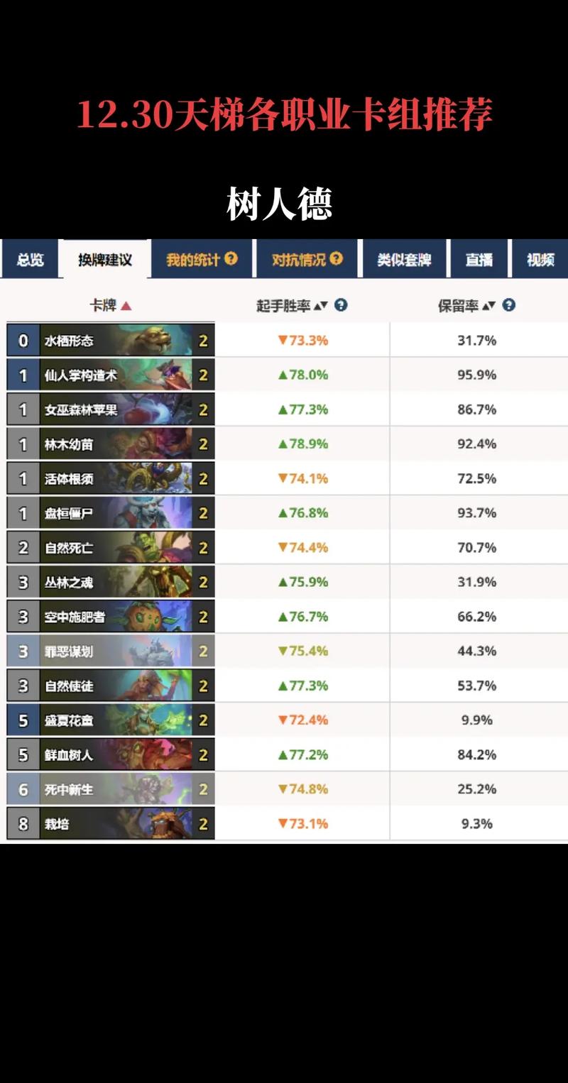 炉石传说卡组最强阵容搭配及实战技巧_炉石传说卡组最新版本更新解析