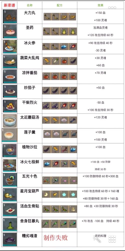 灵魂岛全流程攻略及隐藏要素解析_灵魂岛新手入门到高手进阶技巧