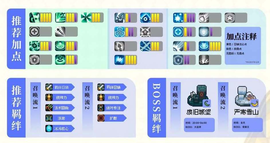 灵魂守卫最全游戏攻略解说_灵魂守卫最新游戏技巧通关