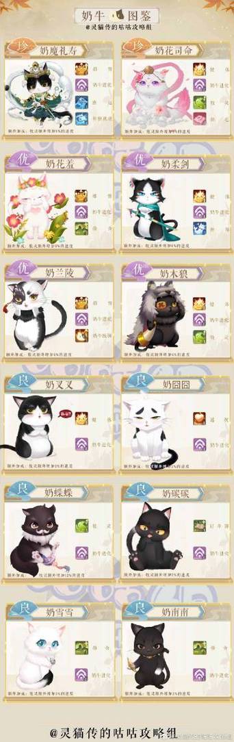 灵猫传最全游戏攻略解说_灵猫传最新游戏技巧通关