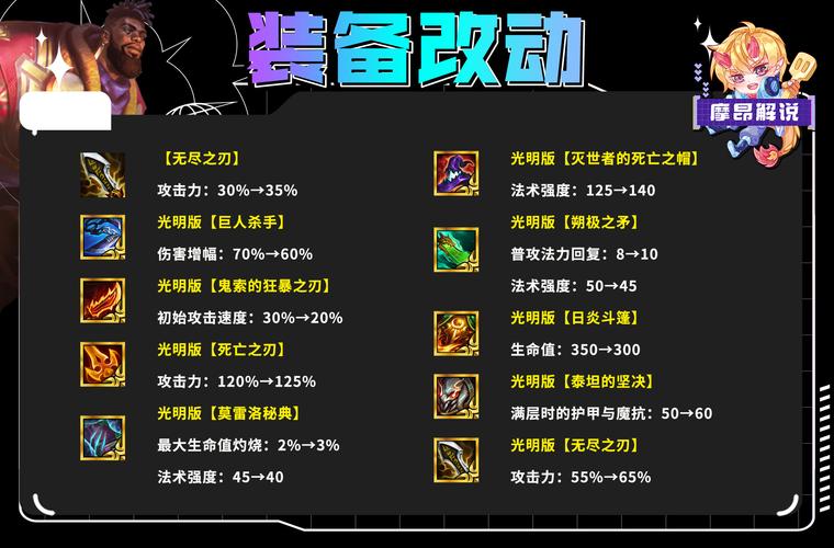 灭世者的死亡之帽最全游戏攻略解说_灭世者的死亡之帽最新游戏技巧通关