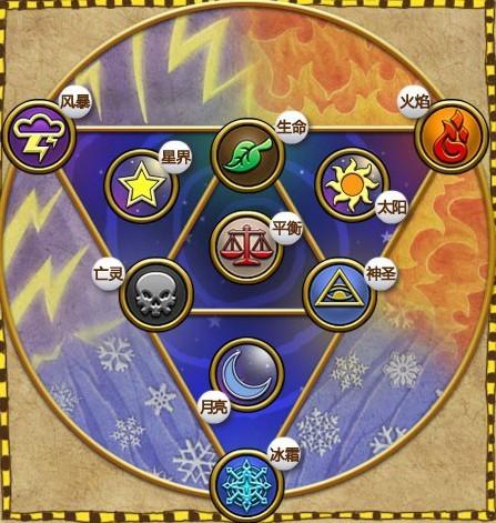 火魔法最全游戏攻略解说_火魔法最新游戏技巧通关