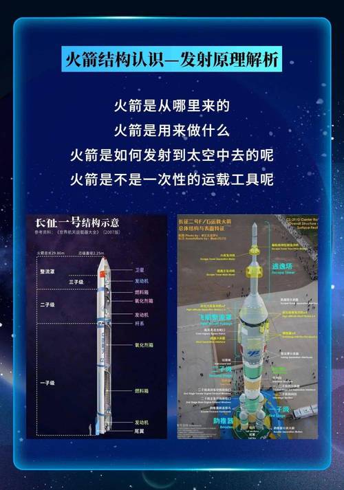 火箭组装最全游戏攻略解说_火箭组装最新游戏技巧通关