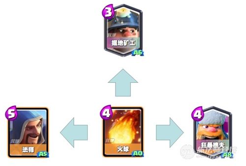 火皇最全游戏攻略解说_火皇最新游戏技巧通关