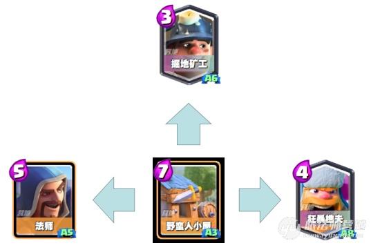 火皇最全游戏攻略解说_火皇最新游戏技巧通关