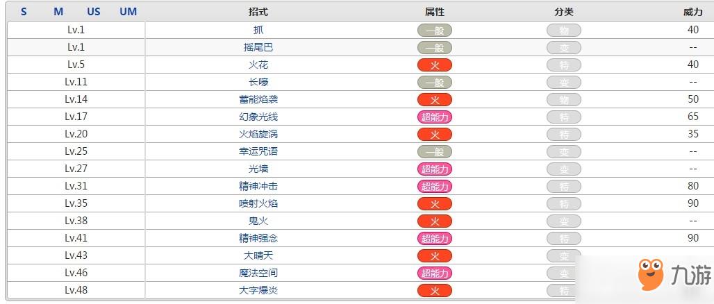 火狐狸游戏最全攻略解说_火狐狸最新技巧通关