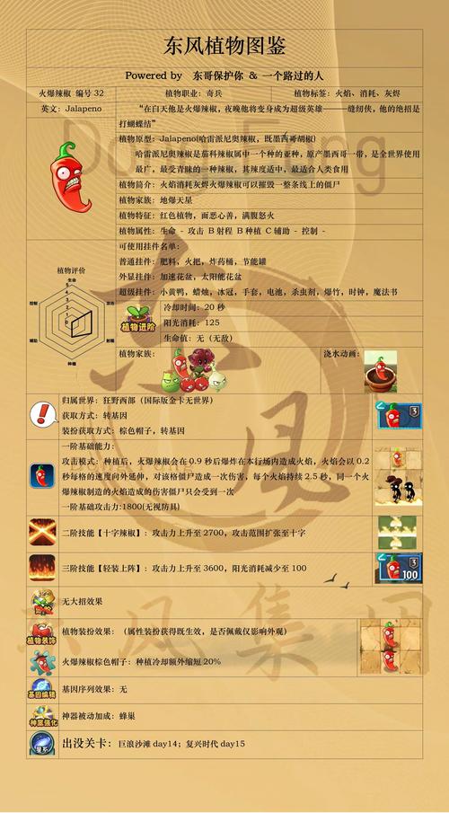 火爆辣椒最全游戏攻略解说_火爆辣椒最新游戏技巧通关