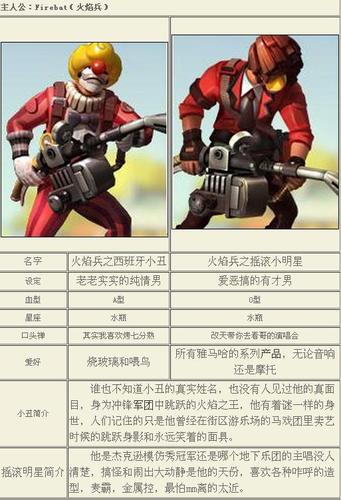 火焰兵最全游戏攻略解说_火焰兵最新游戏技巧通关