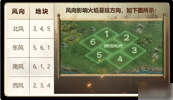 火攻最全游戏攻略解说_火攻最新游戏技巧通关