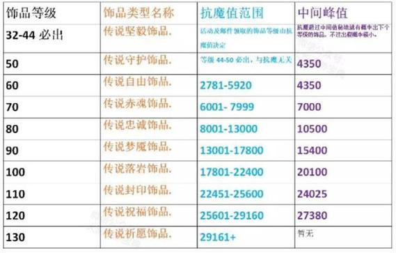 火影忍者饰品最全游戏攻略解说_火影忍者饰品最新游戏技巧通关