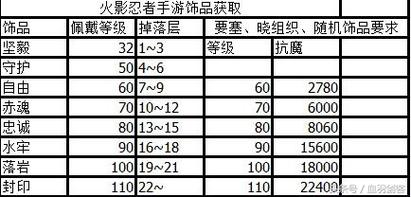 火影忍者饰品最全游戏攻略解说_火影忍者饰品最新游戏技巧通关