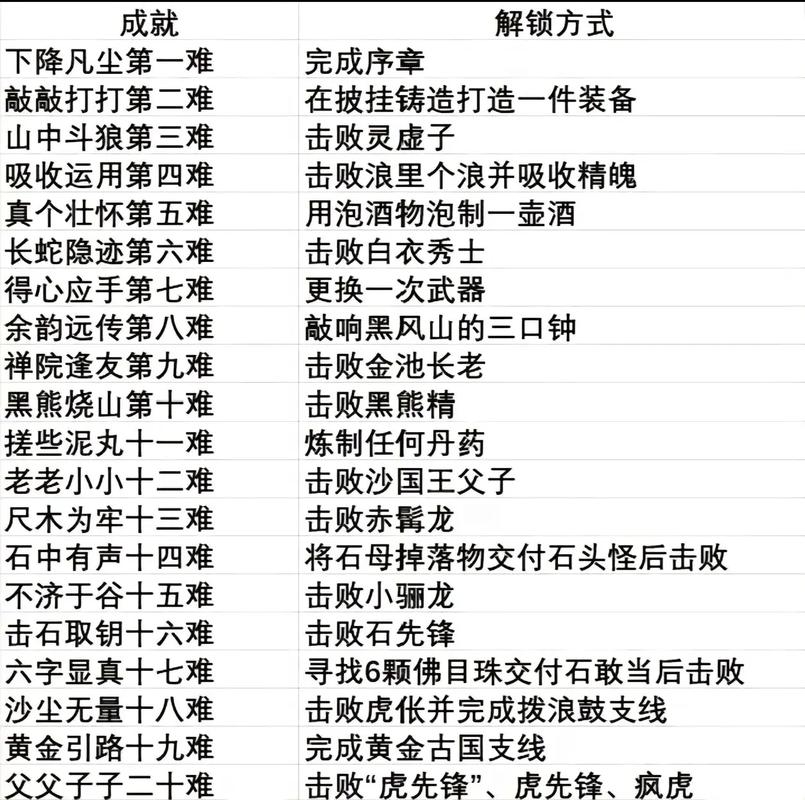 潘浚游戏全攻略解说_潘浚最新技巧通关秘籍