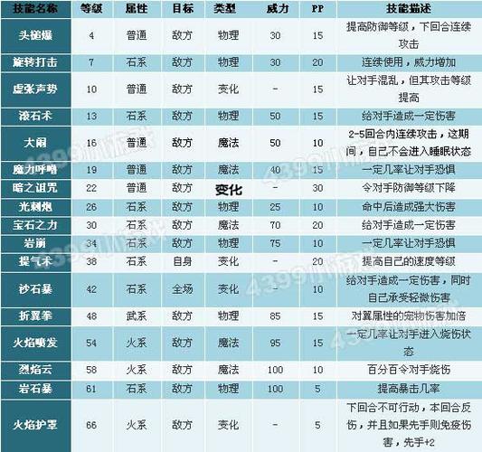 火云神最全游戏攻略解说_火云神最新游戏技巧通关