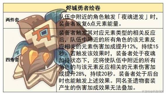 火主游戏攻略全解析_火主最新技巧助你轻松通关