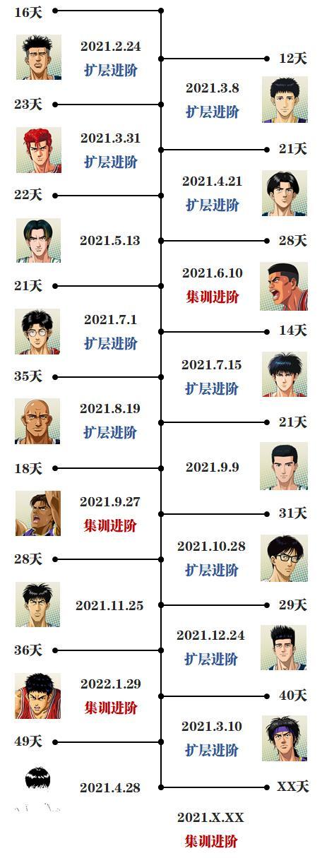 灌篮高手官网最全游戏攻略解说_灌篮高手官网最新游戏技巧通关