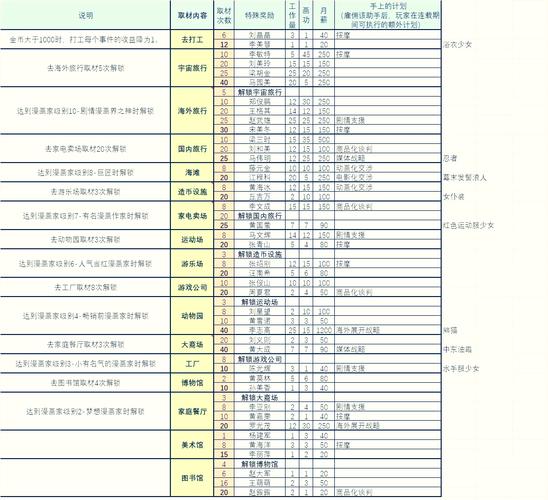 漫画道场物语最全攻略解说_漫画道场物语最新技巧通关