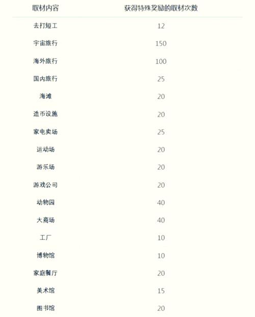 漫画道场物语最全攻略解说_漫画道场物语最新技巧通关