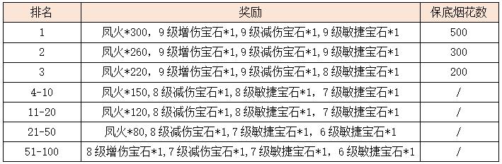 漫天花语最全游戏攻略解说_漫天花语最新游戏技巧通关
