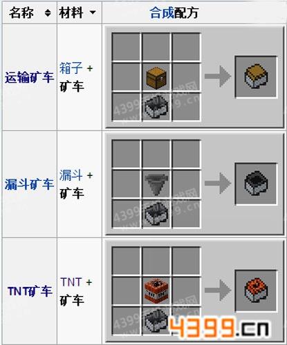 漏斗矿车实用攻略全解析_漏斗矿车操作技巧与功能详解