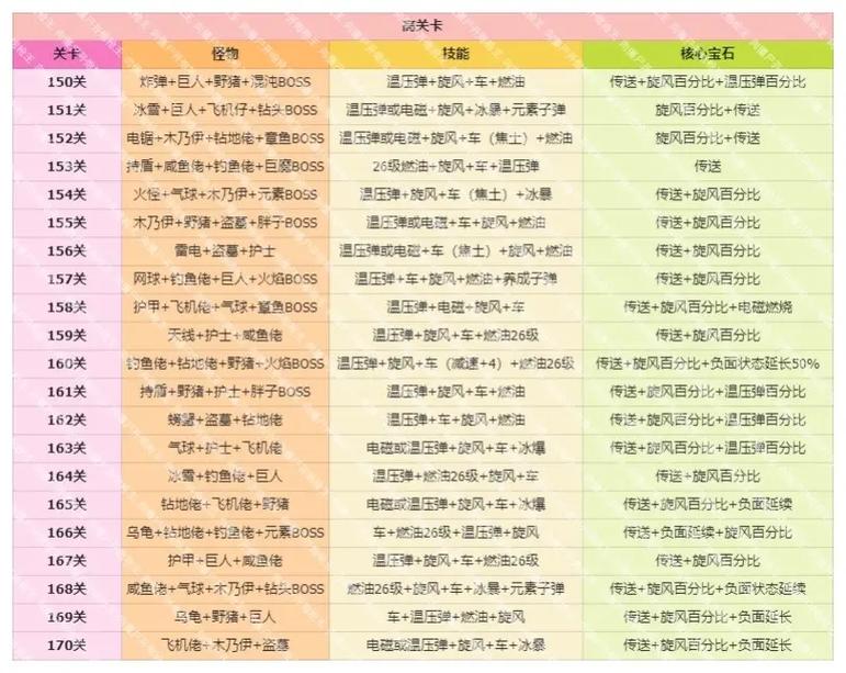 游最详细游戏攻略全解_游最新游戏秘籍轻松通关