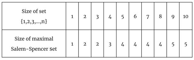 游戏账号秘籍大公开_游戏账号高效管理技巧