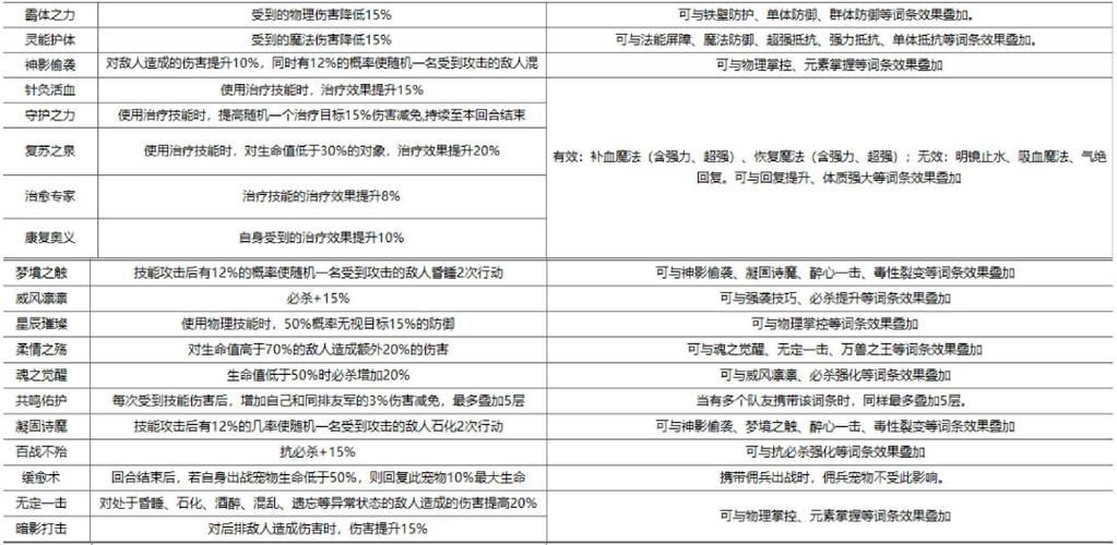 游戏装备全解析_游戏装备获取与强化秘籍