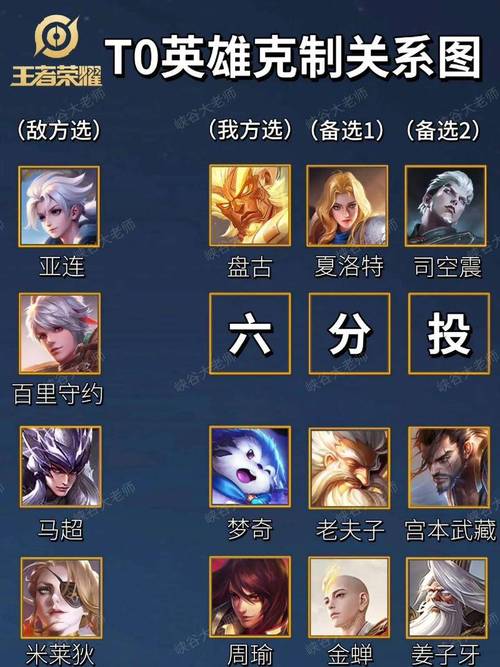 游戏王者全方面攻略解析_游戏王者最新玩法技巧汇总