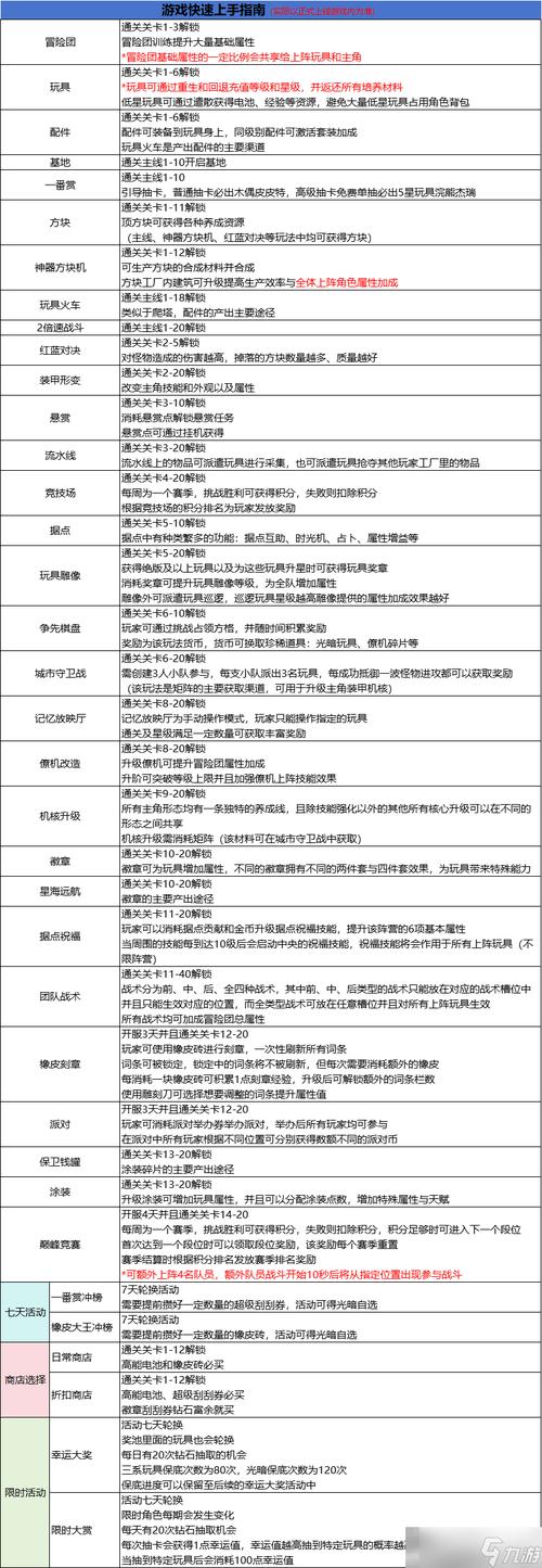 游戏注册快速上手与账号安全指南_游戏注册常见问题解答与技巧分享