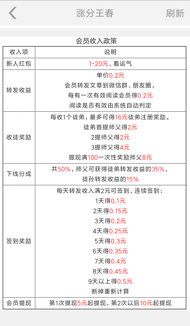 涨分王春app_涨分王春安卓版下载