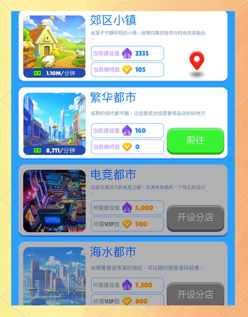 游戏大亨全流程攻略解说_游戏大亨实用经营技巧