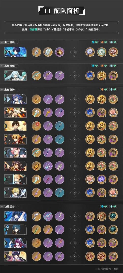 游戏原神高阶技巧与通关攻略_游戏原神最新玩法解析