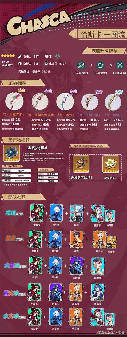 游戏原神高阶技巧与通关攻略_游戏原神最新玩法解析