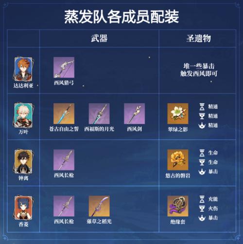 游戏原神高阶技巧与通关攻略_游戏原神最新玩法解析