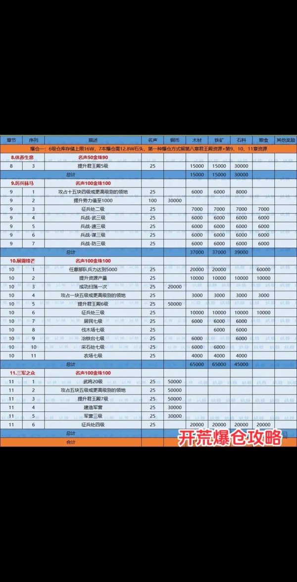 游戏仓最全游戏攻略解说_游戏仓最新游戏技巧通关