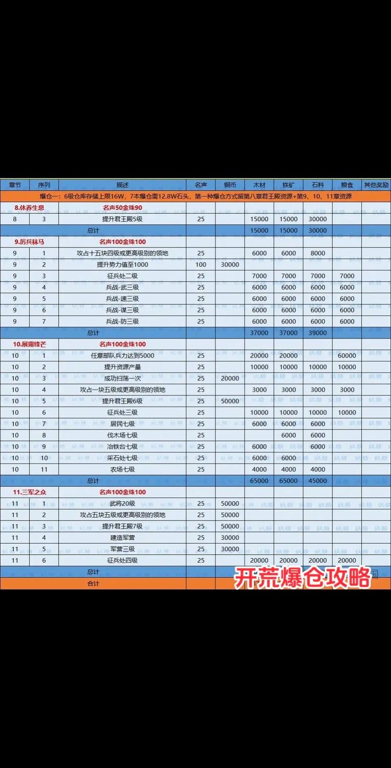 游戏仓最全游戏攻略解说_游戏仓最新游戏技巧通关