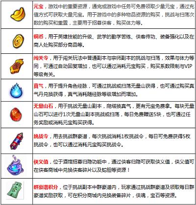 游戏中心最全攻略解说_游戏中心最新技巧通关